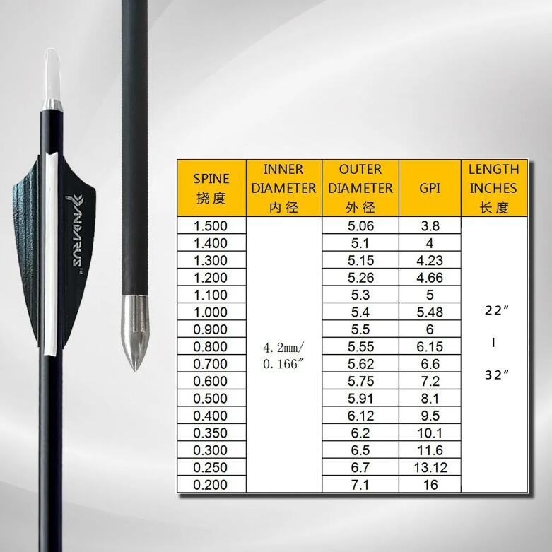 🎯4.2mm Pure Carbon Target Arrow ±0.001'' Competition PANDARUS CHAMPION