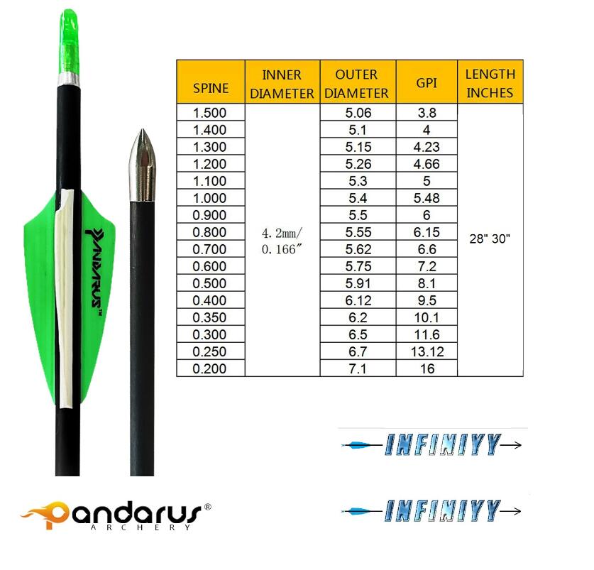 🎯PANDARUS INFINITY 4.2mm Carbon Arrows for Archery Competition Target